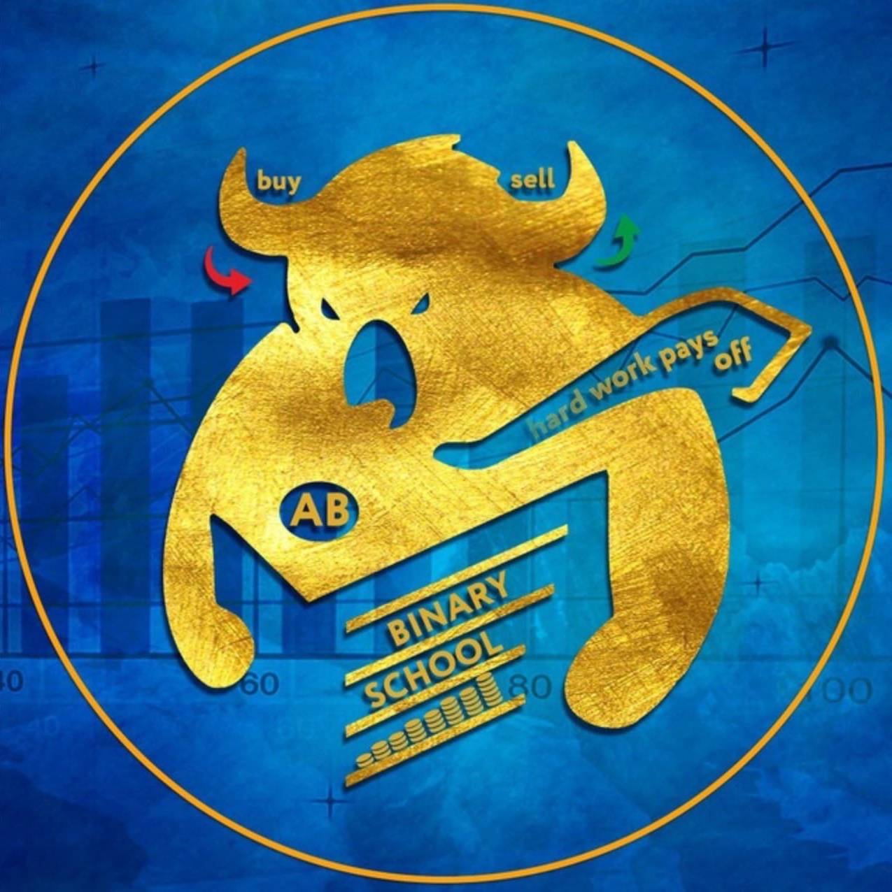 Трейдер АБ |Инвестиции и трейдинг|Обучение