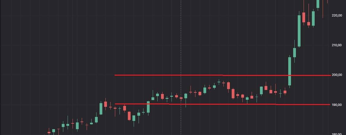 Темная сторона Московской биржи