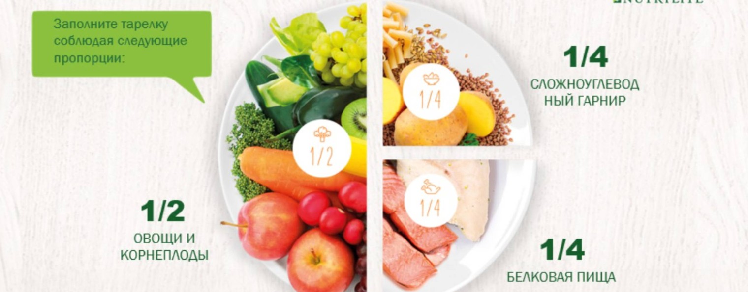 нутрициология и разное