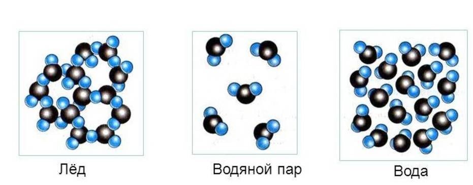 Физика, математика и астрономия