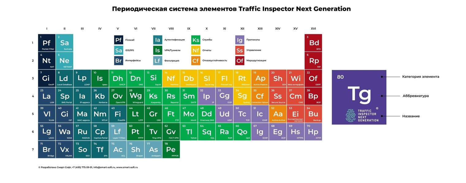 Traffic Inspector Next Generation NGFW