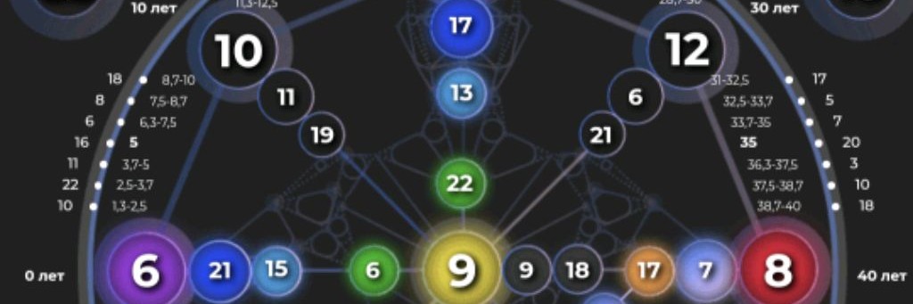 Red.Fox. Матрица. Таро.