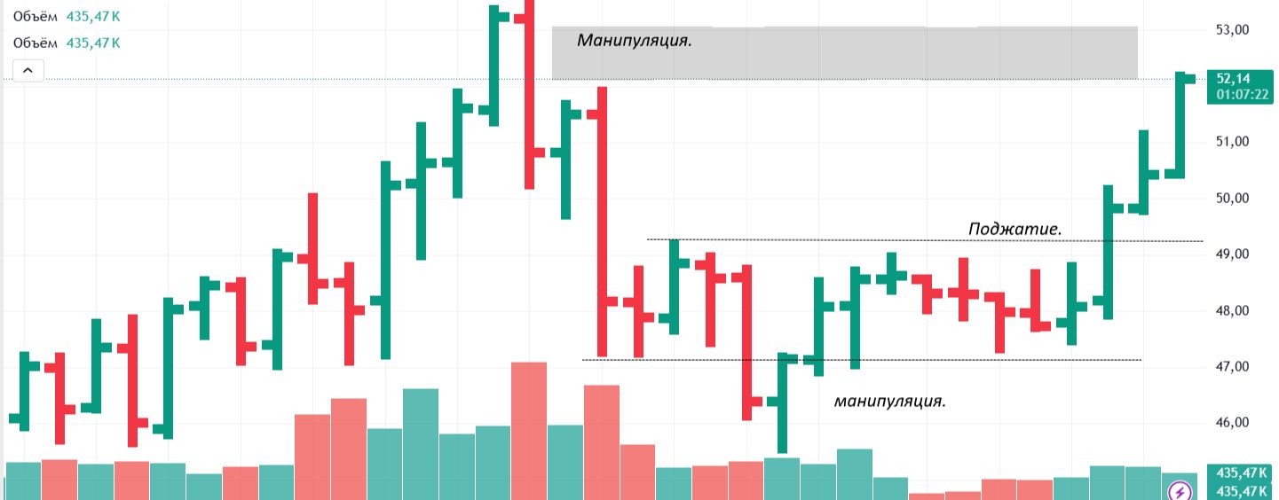 dvizhtrade Срочный рынок FORTS