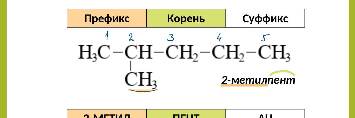 Химия с Татьяной Кузнецовой