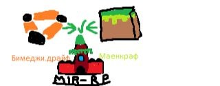 BeamNG.drive Дрифт И майнкраф, MIR-RP