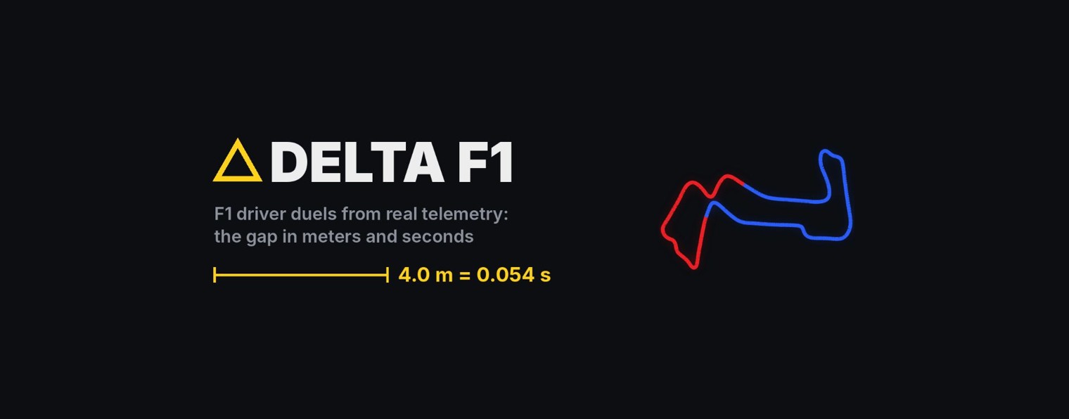 deltaf1data