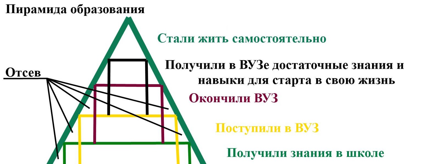 Александр Бородатый