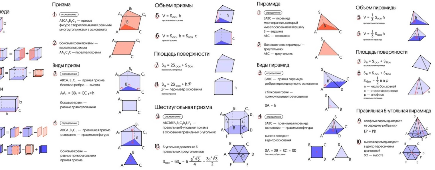 Шпаргалка из 80-х