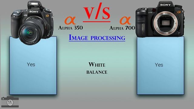 Sony Alpha 350 vs Sony Alpha 700