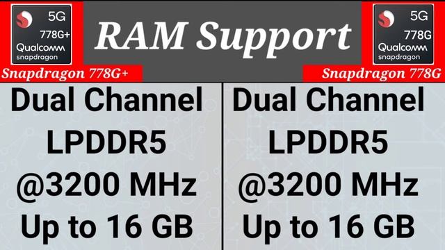 Snapdragon 778G+ vs Snapdragon 778G | ⚡⚡⚡ Which is Better Snapdragon 778G+ vs Snapdragon 778G ?? смотреть онлайн