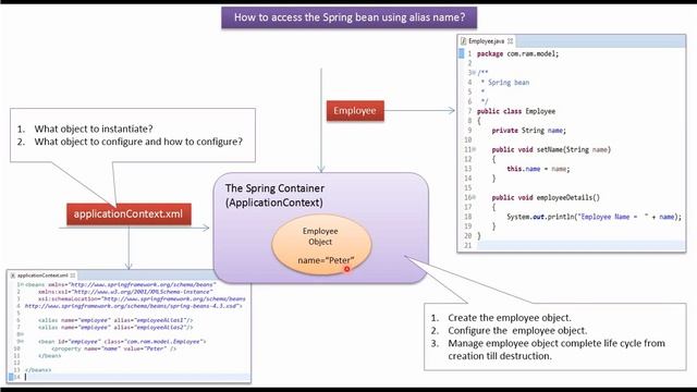 Using Alias Names to Retrieve Spring Beans: A Spring Framework Tutorial | Spring Tutorial смотреть онлайн