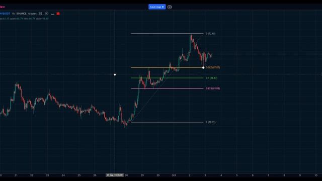 Скринер Фибоначчи. смотреть онлайн