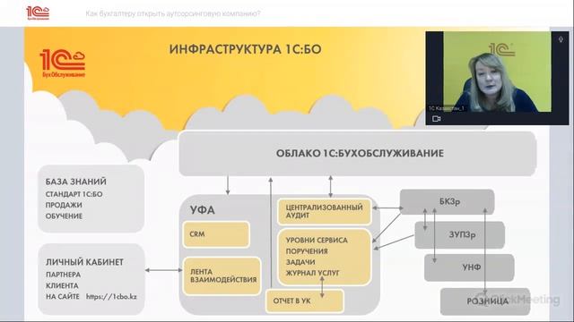 14.10.2022 Как бухгалтеру открыть аутсорсинговую компанию смотреть онлайн