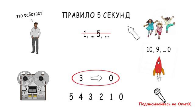 3 простых способа заставить себя начать дела !!! смотреть онлайн