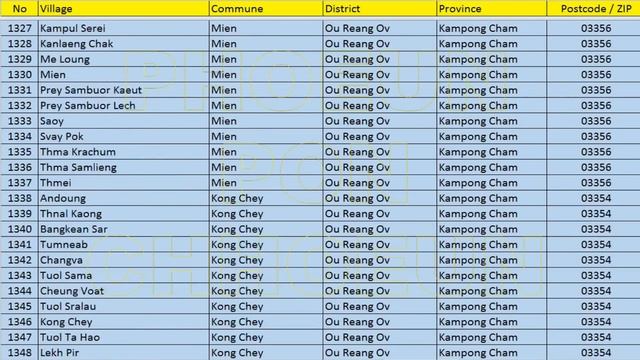 Postcode ZIP, Kampong Cham, Postcode ZIP Kampong Cham смотреть онлайн