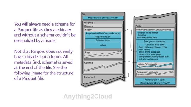 Does Parquet file saves Schema? смотреть онлайн