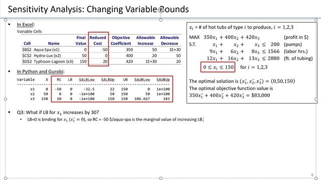 09. Sensitivity Analysis for LP - Changing one lower or upper bound of a decision variable смотреть онлайн