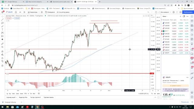 Трейдинг / нефть / золото / доллар / s&p500 / серебро / евро / eur/usd / газ / Биткоин смотреть онлайн