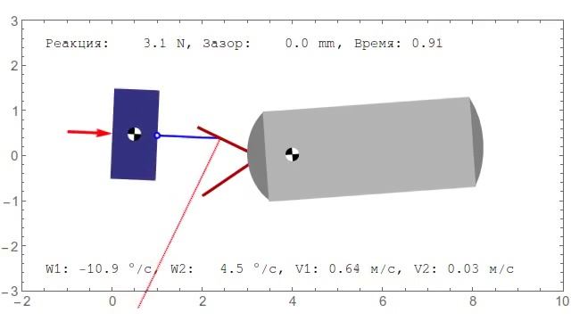 Case 2: Target's angular rate +5 deg/s смотреть онлайн