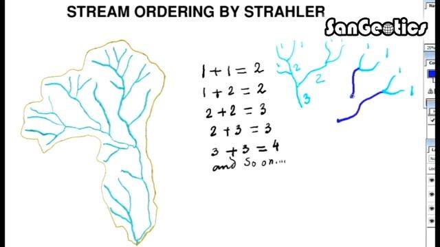 Stream ordering (Strahler) Topographical Map | Sanjib Mandal | SanGeotics смотреть онлайн