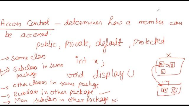Java-16-Access Control смотреть онлайн