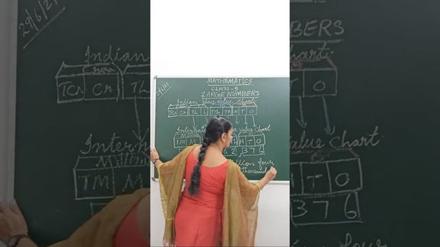 #CLASS 5 INTERNATIONAL PLACE VALUE SYSTEM /LARGE NUMBERS PART 5 EXPLANATION IN MALAYALAM # смотреть онлайн