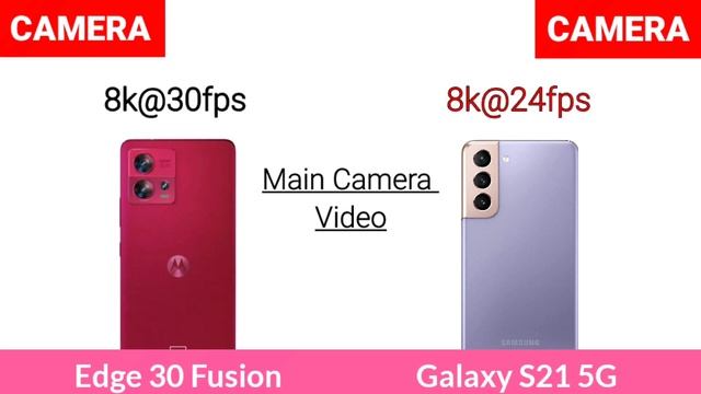 Motorola Edge 30 Fusion Vs Samsung Galaxy S21 5G смотреть онлайн