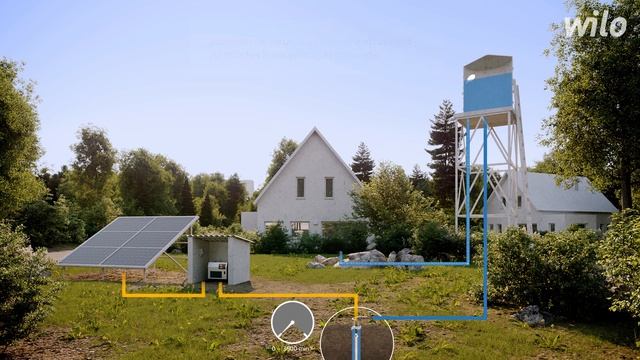 Wilo Group - Wilo-Actun OPTI-MS смотреть онлайн