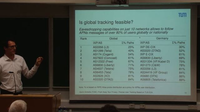 Push Away Your Privacy: Precise User Tracking Based on TLS Client Certificate Authentication смотреть онлайн