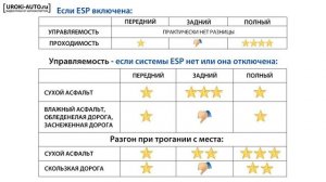Урок 5   типы виды привода автомобиля, задний привод, передний привод, полный привод 4WD