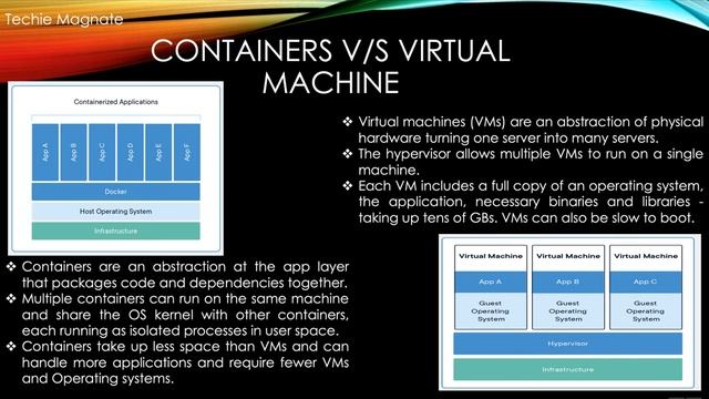 Docker - An Introduction смотреть онлайн