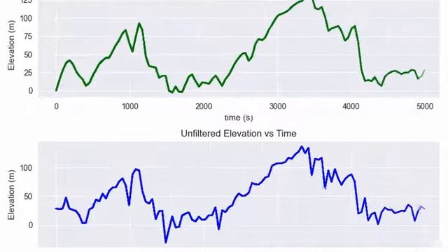 Animation made with Python! Python for fun! Data Analysis with Python! смотреть онлайн