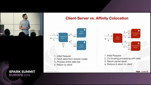 Better Together: Fast Data with Apache Spark and Apache Ignite (Christos Erotocritou) смотреть онлайн