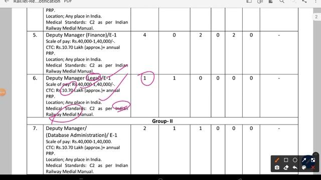 RailTel Vacancy 2022 | Salary 16.01L CTC | Eligibility Details | RailTel Vacancy Latest gov. Job смотреть онлайн