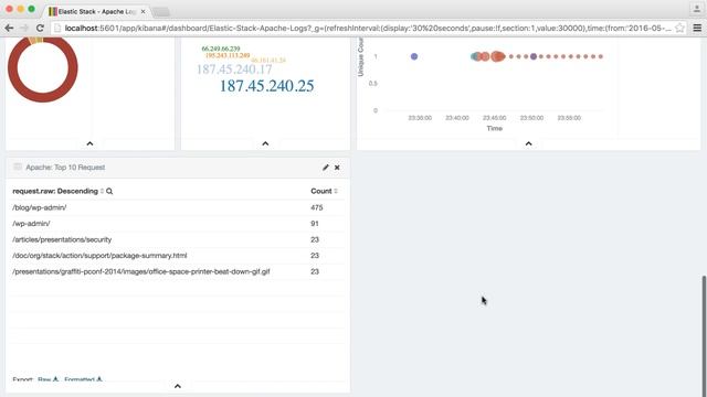 Log Analytics with Elastic Stack смотреть онлайн