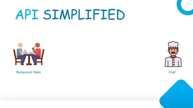04 REST full API с ASP NET Core Web API .NET 7, определение понятия API в ASP.NET Core смотреть онлайн