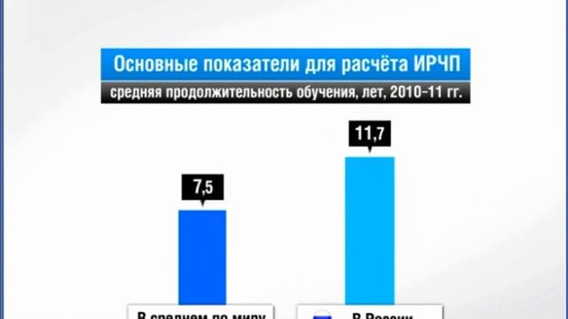 Россия в цифрах Индекс развития человеческого потенциала 20130712 смотреть онлайн