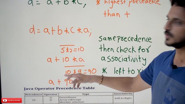 Precedence and Associativity in Java || Lesson 14 || Java Programming || Learning Monkey || смотреть онлайн