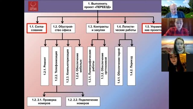 ПЕРЕЕЗД В НОВЫЙ ОФИС (или практика планирования в проектах для начинающих) смотреть онлайн