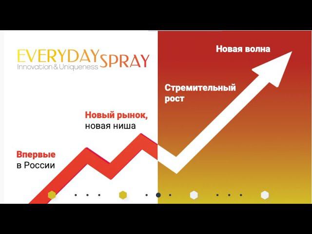 FORISE GROUP. Самый легкий путь к здоровью - спреи EveryDay Spray! смотреть онлайн