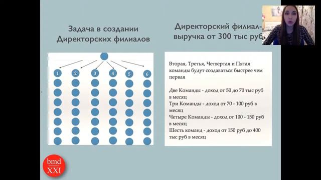 Академия Бизнеса Прокачка на рост смотреть онлайн