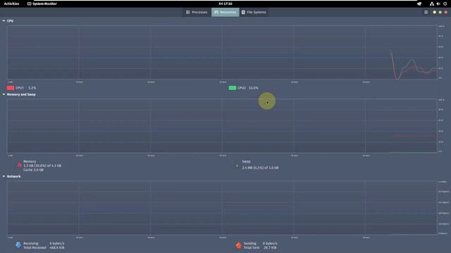 Check Out What's New in Cachyos Gnome Linux 230319 смотреть онлайн