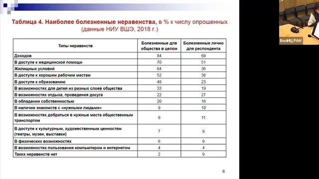 "Немонетарное неравенство в контексте доступности социально-значимых благ и ресурсов" смотреть онлайн