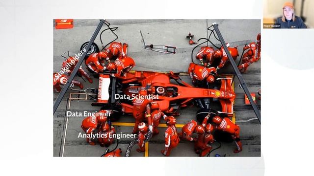 Generating ML-Ready Pipelines With dbt And Snowpark смотреть онлайн