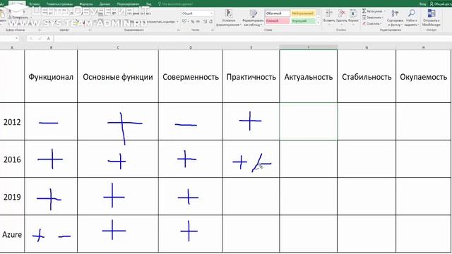 Windows Server 2012, 2016, 2019. Какой выбрать? смотреть онлайн