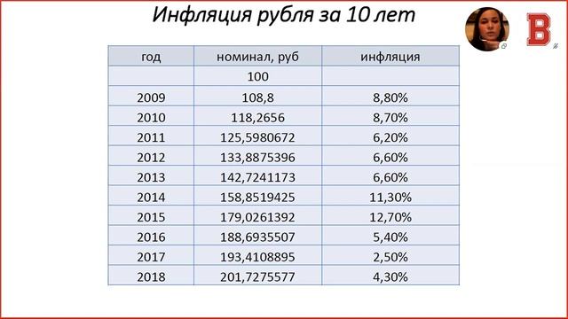 БИЗНЕС ИНСАЙТ: Юлия Сафина. Личные финансы – это просто! смотреть онлайн