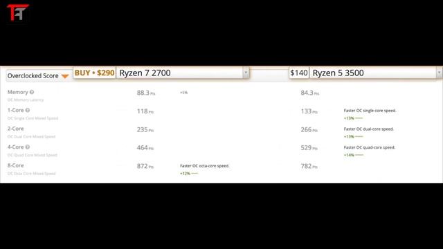 Ryzen 7 2700 vs Ryzen 5 3500 || Which One Better Under Rs14000 || 2020 смотреть онлайн