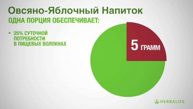 овсяно-яблочный напиток от Гербалайф