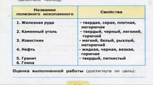 Окружающий мир. Рабочая тетрадь 3 класс 2 часть. ГДЗ стр. 28 №2
