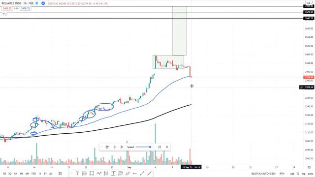 भूल जाओ FD नॉकरी 30% in just 10 days Swing Trading 100% Strategy swing trading for beginners hindi смотреть онлайн